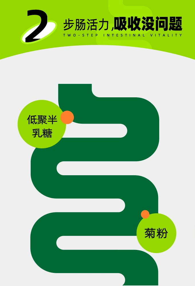 胃口好吸收差？